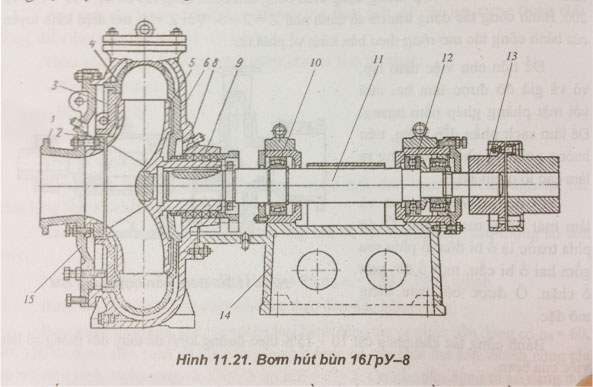 Tìm hiểu cấu tạo của các loại máy bơm hút bùn